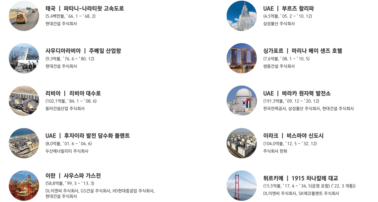 10대 프로젝트 이미지
